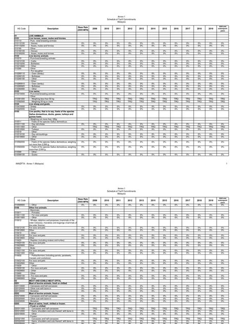 Malaysia custom tariff code pdf malaysia s exportpartner country s import malaysia : Epdm Hs Code In Malaysia - Teknologi