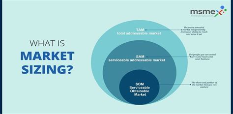 Market Sizing The Ultimate Guide Inc Framework And Ch