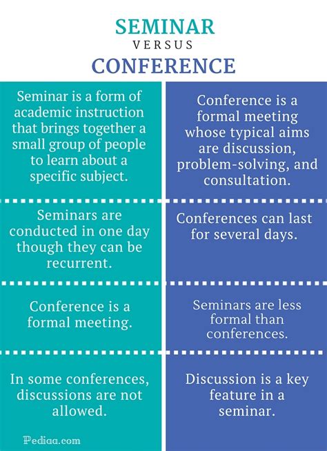 Difference Between Seminar And Conference