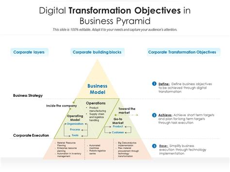 Digital Transformation Objectives In Business Pyramid Presentation