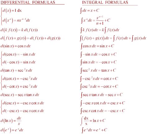 Lesson 86 Integration Formulas