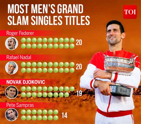 Djokovic Federer Nadal Whos The Greatest Of Them All Tennis News