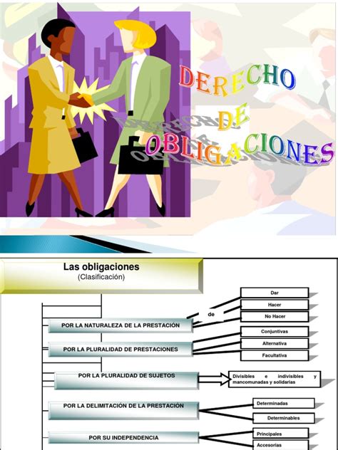 3 Clasificacion Y Obligaciones De Dar Hacer Y No Hacerpptx