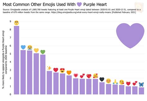 What Every Heart Emoji Really Means