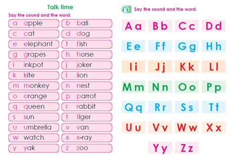 Many teachers use the teaching of letter sounds to enhance their beginning reading instruction. Teaching English alphabet letters : Pre-school children ...
