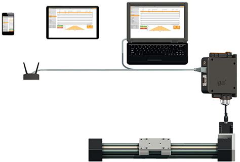 Igus® Dryve The Motor Control System For The Drylin® E Drive Technology