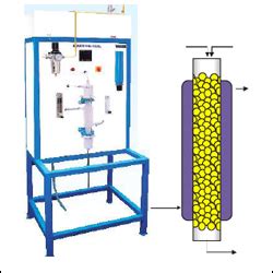 Catalytic reaction an adiabatic packed bed catalytic reactor is used to convert a flow of u. Chemical Reaction Engineering Lab, Manufacturer, Exporter ...