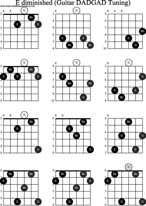 Chord Diagrams D Modal Guitar Dadgad E Diminished
