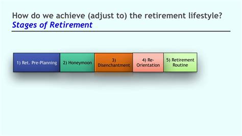 5 Stages Of Retirement Transition Youtube