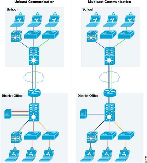 Cisco Service Ready Architecture For Schools Design Guide Network