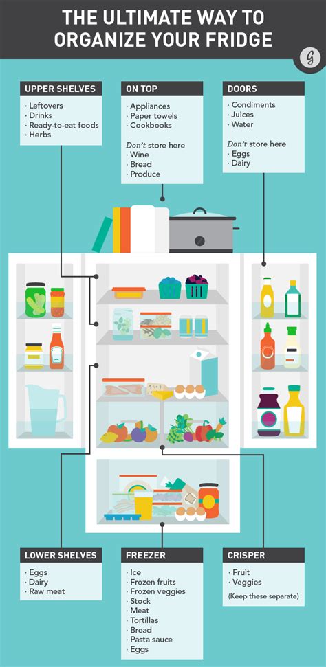 Properly stored, cooked chicken stock will last for 3 to 4 days in the refrigerator. How to Properly Stock a Refrigerator