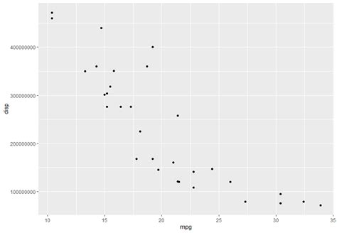 Scale Ggplot2 Y Axis To Millions M Or Thousands K In R Roel Peters