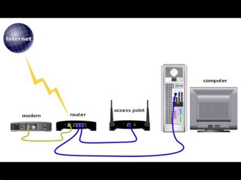 How To Configure Old New Router As Access Point Youtube