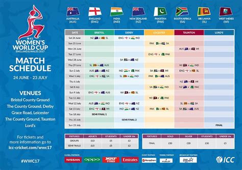 All the games are divided between 12 stadiums and 11 cities in russia, with the final scheduled for july 15th at moscow once again. ICC announce Women's World Cup 2017 schedule