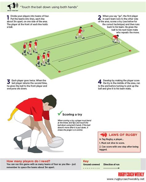 Minis Rugby Teach Your Players How To Score A Tag Try Rugby Drills