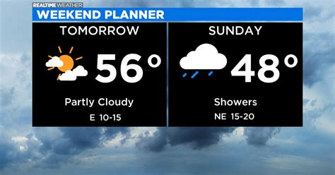 Chicago Weather Weekend Will Be Chilly And Wet Cbs Chicago