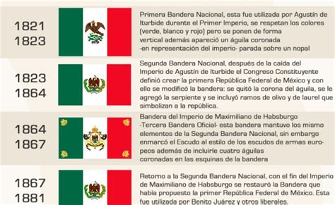 la bandera de mexico significado y evolucion infografia historia de la bandera dia de la theme