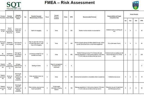 Pfmea Template