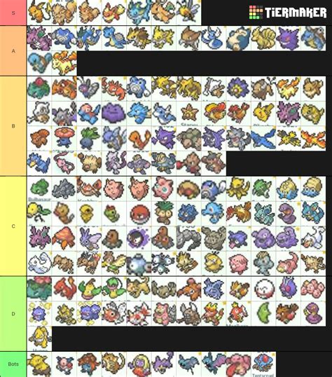 Gen 1 Pokemon Tier List Based On How Much I Like Them Not Viability