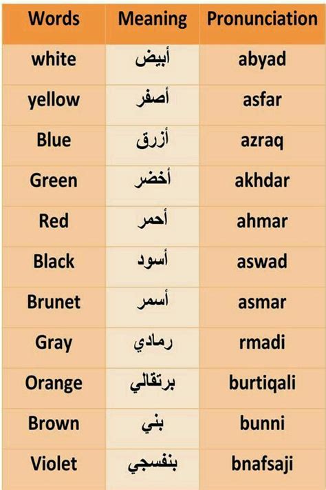 However, the variability in color category boundaries among languages (4), and the lack of consensus of the forces that drive purported universal color to compare color communication efficiency across languages, we follow others (3, 11) in estimating the overall informativeness of the color system of. Names of colors in arabic language | Learning arabic ...