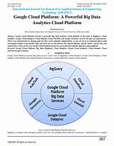 Google Big Data Platform