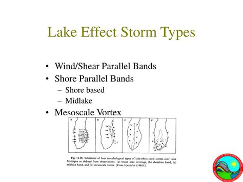 Ppt Lake Effect Storms Powerpoint Presentation Free Download Id