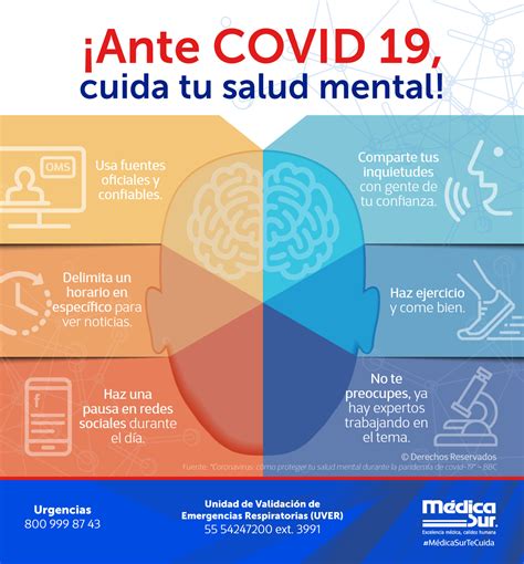 Médica Sur Ante Covid 19 Cuida Tu Salud Mental