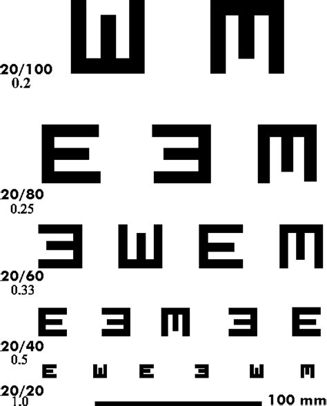 Which Line On Eye Chart Is 20 20 A Visual Reference Of Charts Chart