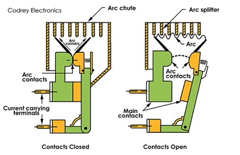 Short stop bussmann dc circuit breakers for automotive and marine use. Air Break Circuit Breaker (ACB) - Codrey Electronics