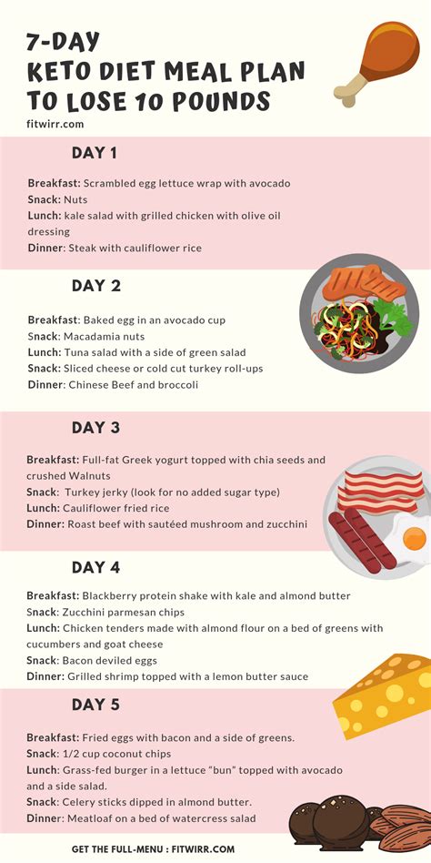 Keto Diet Meal Plan Intermittent Fasting