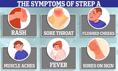 What Is Strep A What Are The Symptoms How Does The Infection Spread Sound Health And