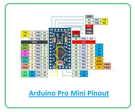 Arduino Pro Mini Pinout And Specifications Explained