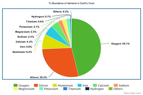 The Most Abundant Elements In The Earths Crust Worldatlas