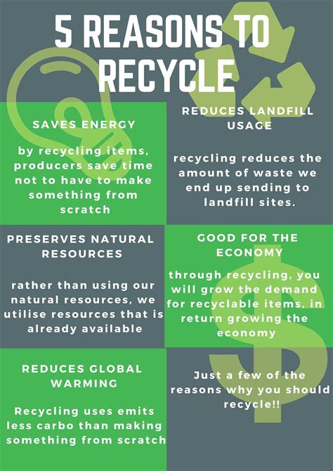 Why Should We Recycle Recycling Information
