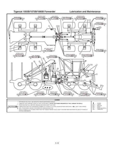 Tigercat 1055B 1075B 1085B FORWARDER Service Manual OBDTotal