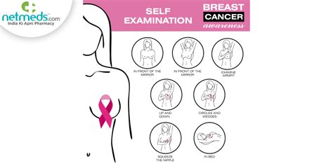 Breast Self Exam Steps