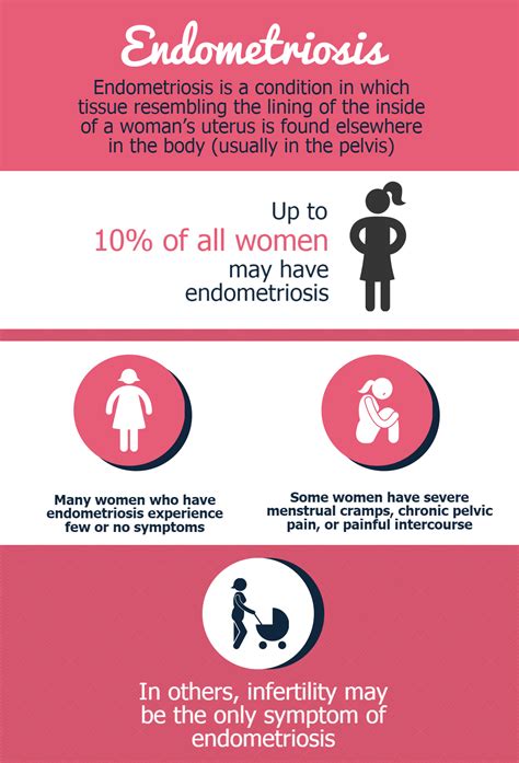 A case surgery for bladder endometriosis: Up to 10% of All Women May Have Endometriosis