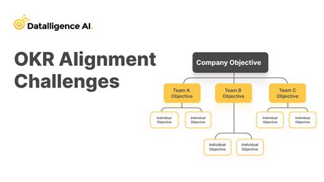 Okr Alignment Challenges Datalligence