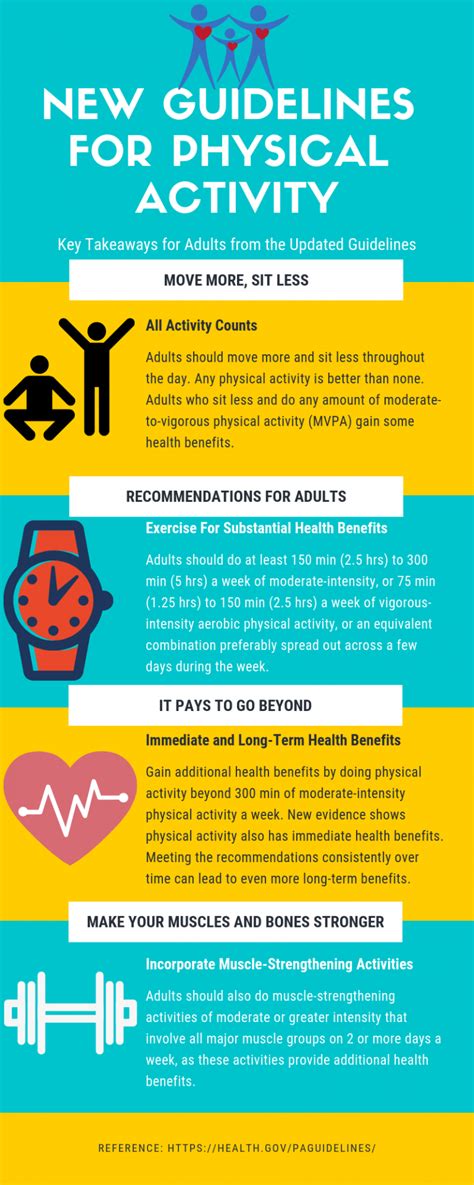 Updated Physical Activity Guidelines Infographic Institute For