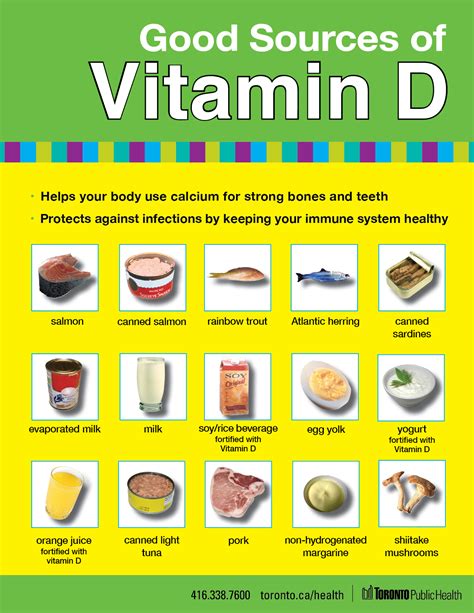 Vitamin D Foods Chart Some Description Vitamin D My Xxx Hot Girl