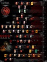 File:House Targaryen Family tree.jpg - A Wiki of Ice and Fire