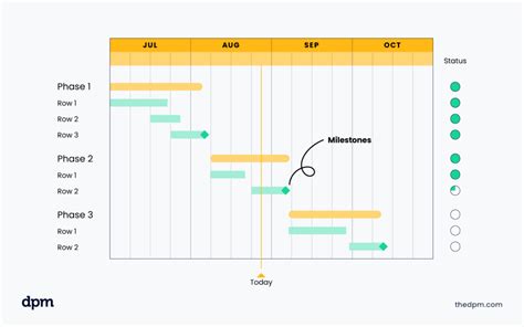 What Is A Gantt Chart Why Use It Ultimate Guide For Project Managers MrPranav Com