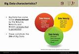 Photos of What Are The Characteristics Of Big Data