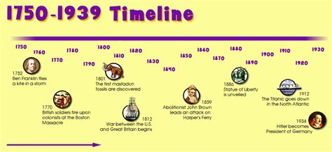Historia Universal Ciclo Escolar 2017 2018 Timeline T