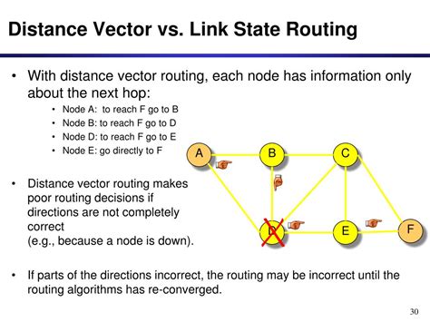 Ppt Routing Protocols I Powerpoint Presentation Free Download Id