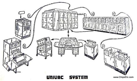 Generaciones De La Computadora Timeline Timetoast Timelines