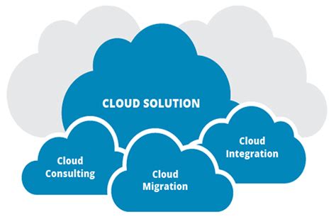 Cloud Solution And Service Computer Plus Limited