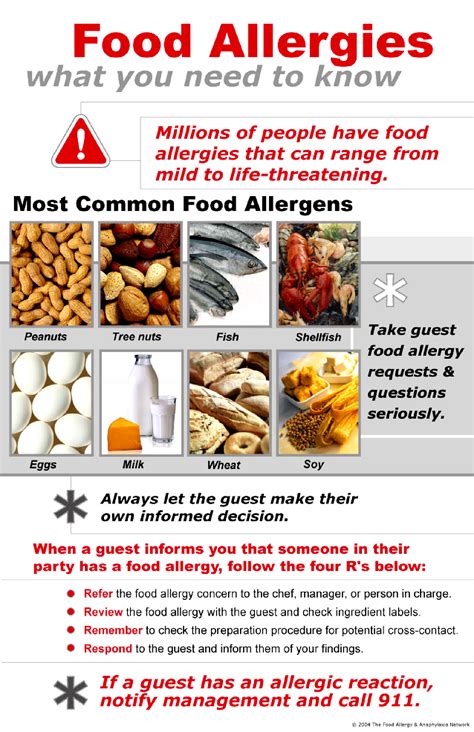 Food Allergens Poster Printable