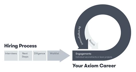 Axiom Law Careers Faqs