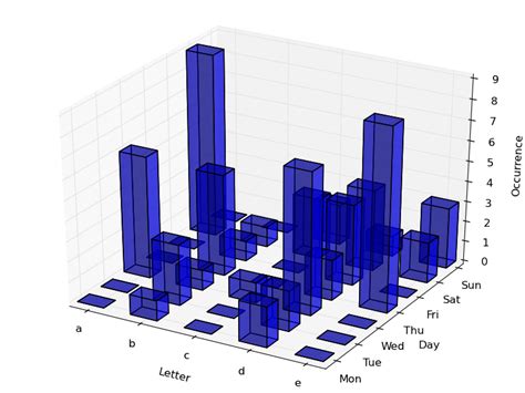 Python Matplotlib Adjusting X And Y Ticks In Python Vrogue Co